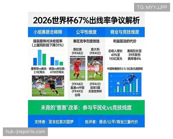 2026世界杯48队赛制竞争格局变化分析