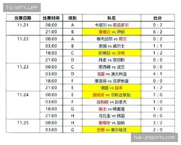2026世界杯小组赛平分情况下如何决定晋级